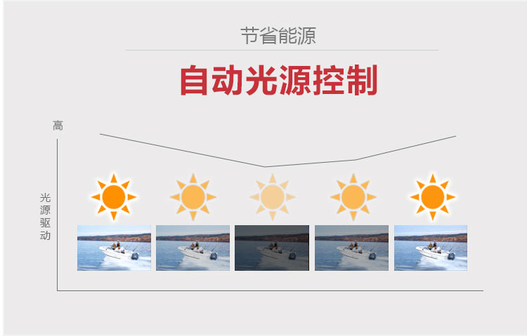 索尼F431HZ投影機(jī) 自動(dòng)光源控制