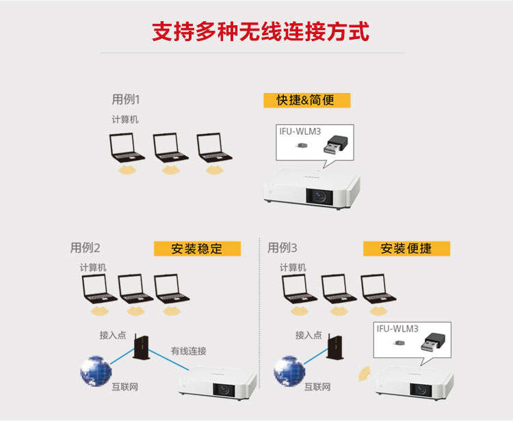 索尼VPL-P500HZ投影機(jī) 多種無線連接