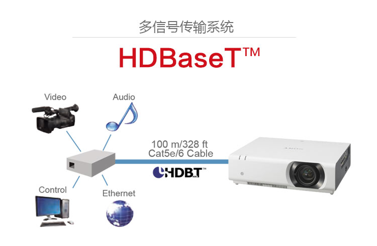 索尼VPL-CH353投影機 多信號傳輸