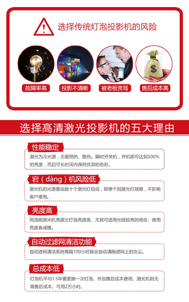 投影機(jī)常見(jiàn)問(wèn)題