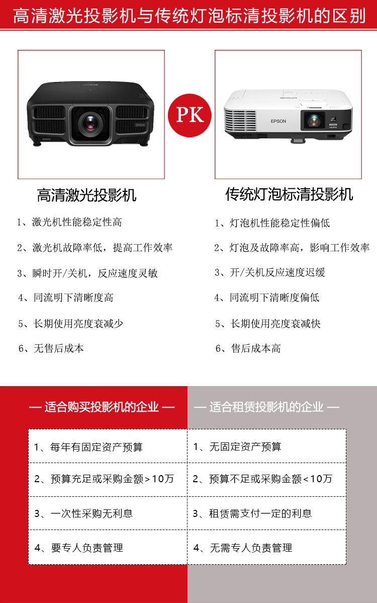 愛普生激光投影機(jī)與燈泡投影機(jī)的對(duì)比