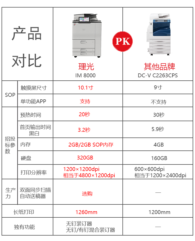 理光黑白IM 8000數碼復印機 產品對比圖