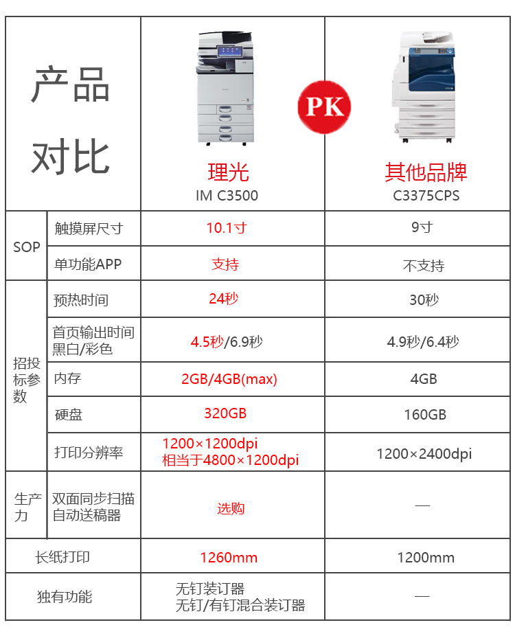 理光3500復印機與其他打印機PK